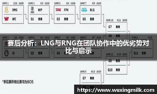 赛后分析：LNG与RNG在团队协作中的优劣势对比与启示
